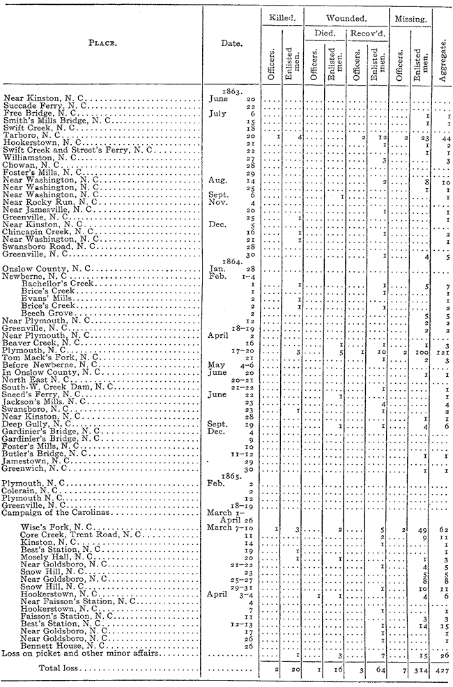 scanned table from Phisterer